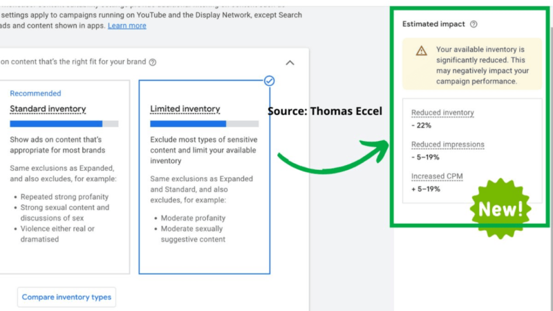 Screenshot of an interface displaying Standard and Limited inventory options, highlighting content sensitivity exclusions. A green arrow points to the "Estimated impact" panel, revealing reduced revenue and impressions, increased CPM, and illustrating Inventory Selection Impact.