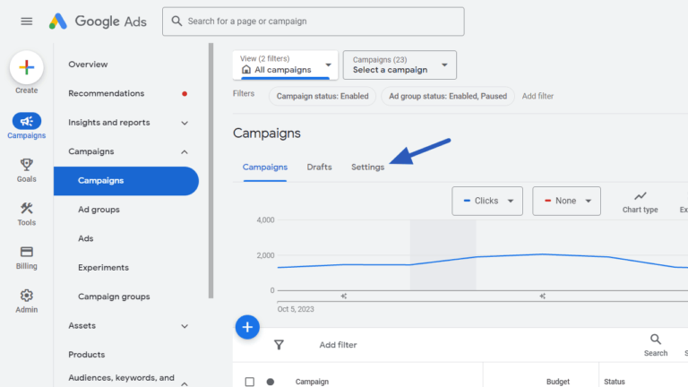 A screenshot of the Google Ads dashboard showing campaign performance. The screen displays tabs for Campaigns, Drafts, and Settings. A line graph shows click data over time. Navigation options are on the left sidebar, including Ads, Groups, and Tools.