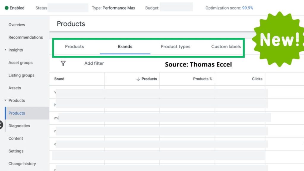 Screenshot of a dashboard displaying "Products" with tabs for Products, Brands, Product types, and Custom labels. The page includes filters and a table. A green "New!" icon is in the top right corner, highlighting the latest features for Performance Max campaigns. Source: Thomas Eccel.