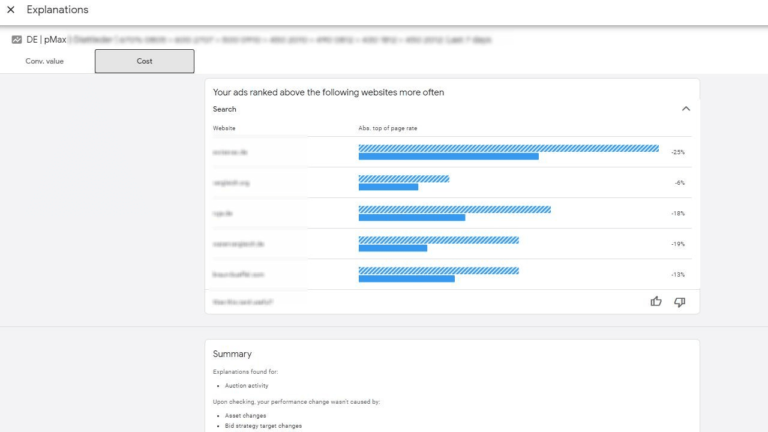 Screenshot of a webpage displaying a list of websites with horizontal bar charts illustrating ad ranking performance. Each site notes the percentage change and conversion value. Below, an explanations section delves into reasons for ranking differences, including cost considerations.