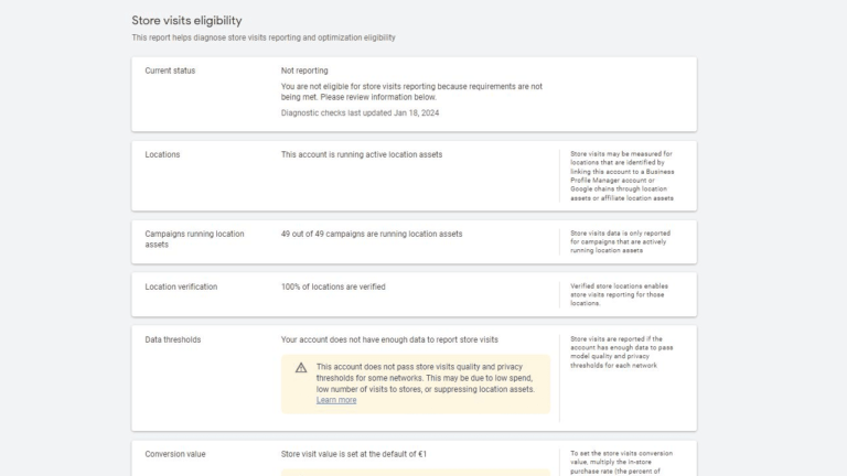 A screenshot of the "Store Visits Eligibility" report showcases details such as current status, locations, campaigns running location assets, location verification, data thresholds, and conversion value. Each section offers specific status updates on store visit metrics.
