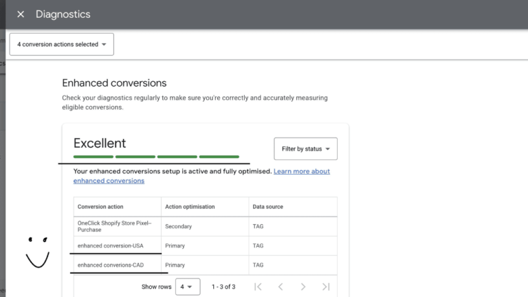 Capture the new look of the diagnostics page, where enhanced conversions boast an "Excellent" status alongside a cheerful smiley face. The table details conversion actions like "OneClick Shopify Pixel" and "enhanced conversions CAD," with options to filter and adjust rows easily visible.