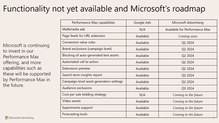 A table comparing Performance Max capabilities between Google Ads and Microsoft Advertising highlights some features marked as "Coming soon" for Microsoft. Text on the left mentions Microsoft's commitment to improving Performance Max features, aligning with their roadmap for future features.