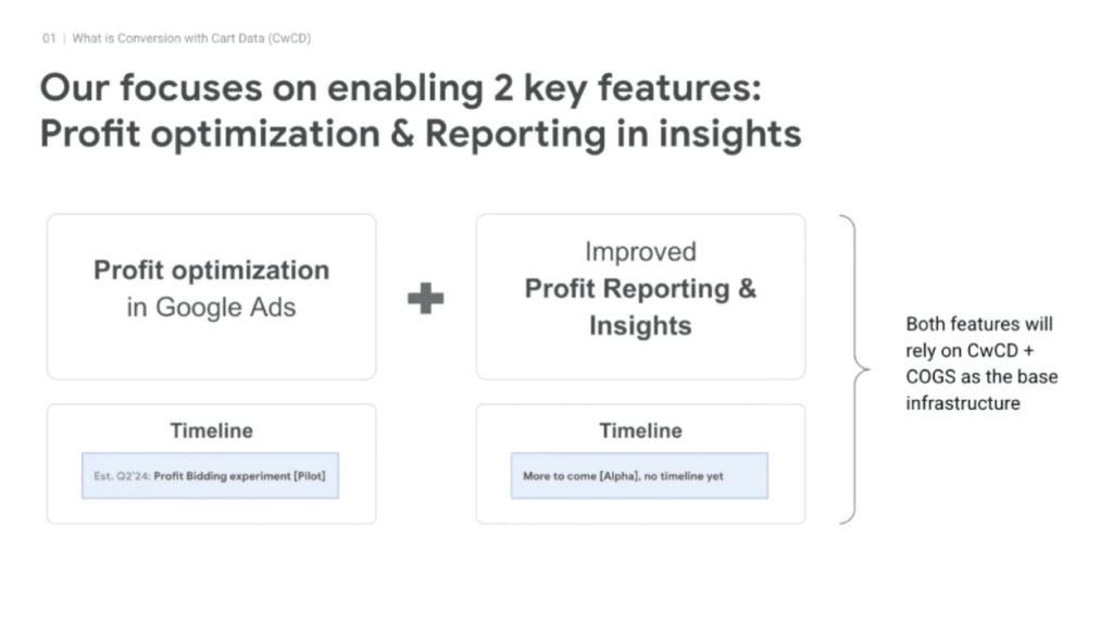 The flowchart illustrates two core features: "Profit optimization in Google Ads" and "Improved Profit Reporting & Insights," both utilizing CwCC + COGS. Scheduled for a Q1/24 pilot, it aims to enhance profit bidding strategies ahead of Q2.