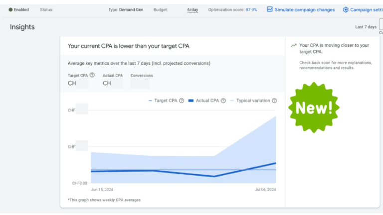 A screenshot of a Google Ads insights dashboard showing CPA metrics. The graph depicts cost per acquisition (CPA) targets versus actual CPA over the past 7 days in CHF. A green "New!" label highlights an announcement about Target Pacing Insights on the right side of the image.