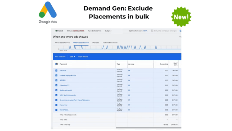 A screenshot of a Google Ads interface displays a "When and where ads showed" report. It lists various YouTube placement URLs, metrics such as impressions, views, conversions, and costs. Text above reads "Demand Gen: Exclude Placements in bulk" with a "New" badge, highlighting the efficiency of bulk exclusions for Demand Gen campaigns.