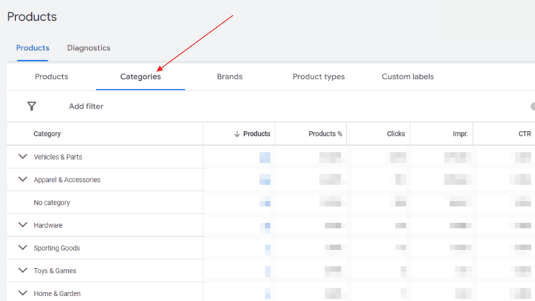 A screenshot of a product management dashboard focusing on the "Categories" tab. The categories listed include Vehicles & Parts, Apparel & Accessories, Hardware, Sporting Goods, Toys & Games, and Home & Garden. The dashboard showcases Category Reporting data columns like Products, Products %, Clicks, Impressions, and CTR.