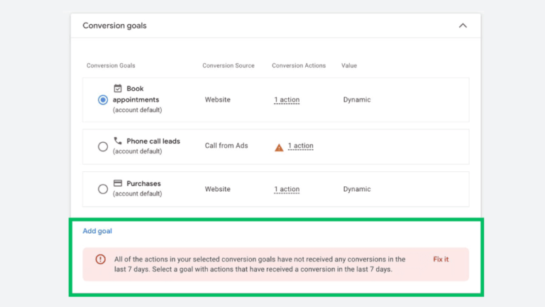 Screenshot of a conversion goals summary dashboard for an advertising platform. It shows three demand gen goals: Book appointments, Phone call leads, and Purchases. All goals have zero actions converted in the last 7 days, indicated by a red highlighted message. A button to "Add goal" is displayed.