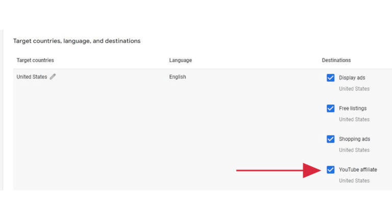 A screenshot of a settings page showing targeted countries, languages, and destinations for an advertisement campaign. The United States is selected, with English as the language. Four destinations are available, and "YouTube Affiliate" is indicated by a red arrow and checked box.