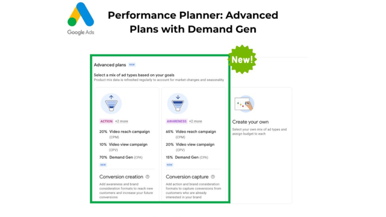 Screenshot of Google Ads Performance Planner highlighting Advanced Plans with Demand Generation. It features action and awareness goals, with the option to create campaigns like video reach, video view, and Demand Gen. A 'New!' label is displayed at the top right.