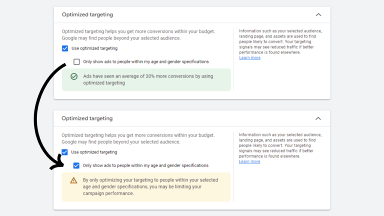 The Google Ads interface displays an "Optimized Targeting" option. When enabled, a green box states, "Ads have seen an average of 20% more conversions by using optimized targeting." When disabled, a yellow box warns of potentially limiting campaign performance and suggests reconsidering age restrictions.