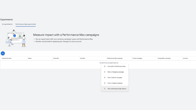 Screenshot of a webpage titled "Experiments" showcasing options for creating a new PMax Experiment with Performance Max campaigns. It features a dropdown menu for selecting campaign types, highlighting Automated Asset Testing, and an illustration on the left.