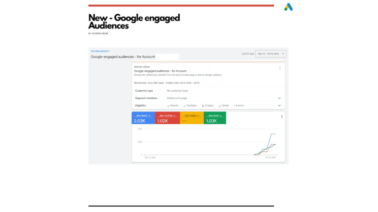 Screenshot of a Google Ads interface showcasing audience engagement metrics with vivid blue, red, yellow, and green bars. Each segment is labeled (2.03K, 1.03K, 1.00K), highlighting Google Engaged Audiences. A line graph below indicates growth trends through enhanced targeting strategies.