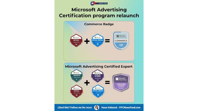 Discover our revamped Microsoft Advertising Certification program with an engaging infographic. Earn badges in Commerce, including Retail Media, IQs, and explore the Certified Expert level, featuring Video Ads and Shopping. Delve into Automated Asset Testing and innovative PMax Experiments for cutting-edge insights.