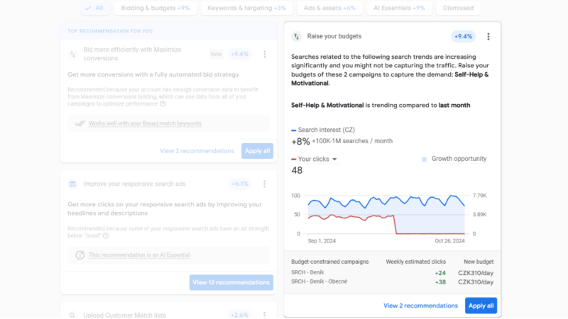 An updated digital analytics dashboard offers a recommendation to raise budgets for self-help and motivational trends. It features a search interest growth chart, click data, and weekly estimated increases for budget campaigns.
