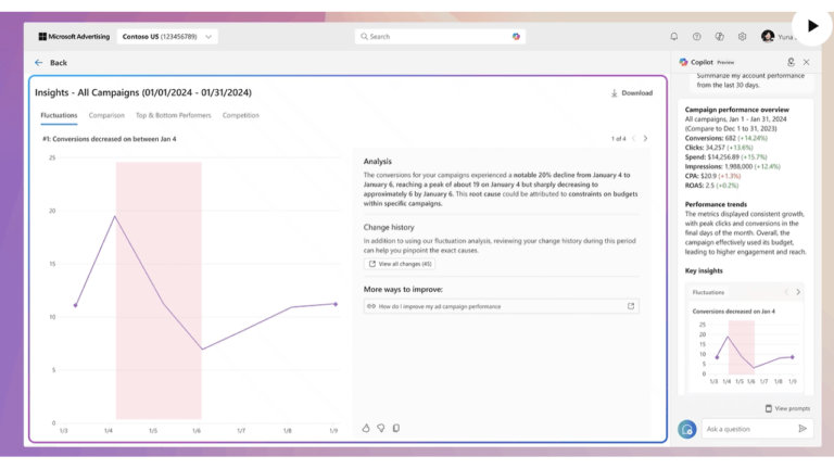 Screenshot of an analytics dashboard enhanced with AI features, displaying a line graph showing conversion fluctuations from 1/1/2024 to 1/13/2024. Includes analysis notes, changelog, and improvement suggestions in side panels. Download option at the top right.