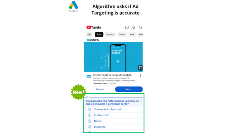 Google Ad survey evaluates the accuracy of ad targeting by displaying a YouTube ad on a smartphone. Participants provide feedback using options from "Strongly Disagree" to "Agree," offering insights into the effectiveness of this feedback tool.