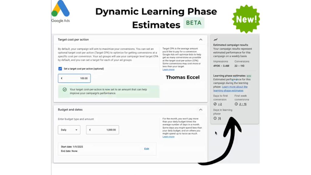 A screenshot of a Google Ads interface displaying Dynamic Learning Phase Estimates with options to set target cost per action and budget. The sidebar provides campaign estimates like impression and conversion predictions, enhanced by a demand gen strategy using swipeable sitelink layout.