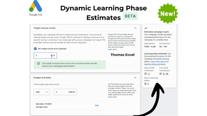 A screenshot of the Google Ads interface presents Beta Forecasts for Dynamic Learning Phase Estimates in beta. It includes sections like "Set target cost per action" and "Budget and end dates," emphasizing quick campaign performance estimates tailored to Demand Gen strategies.