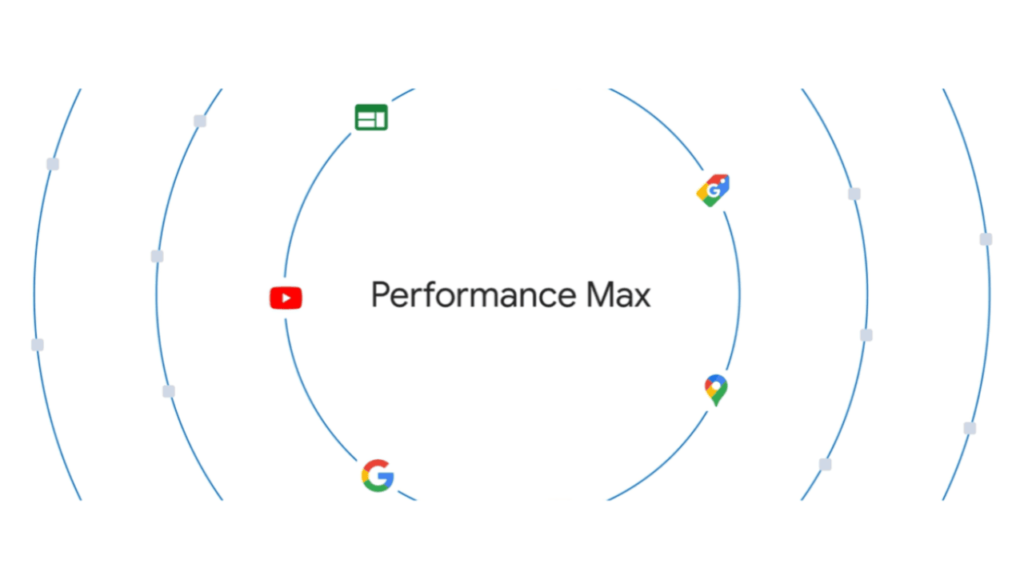 A circular graphic showcasing "Performance Max 2025" at its core is surrounded by icons like YouTube, Google Ads, a shopping bag, Google Search, and Google Maps—all connected by arced lines to illustrate the comprehensive features of Performance Max.