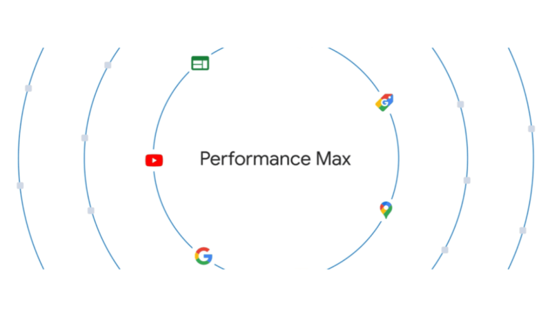 A circular graphic showcasing "Performance Max 2025" at its core is surrounded by icons like YouTube, Google Ads, a shopping bag, Google Search, and Google Maps—all connected by arced lines to illustrate the comprehensive features of Performance Max.