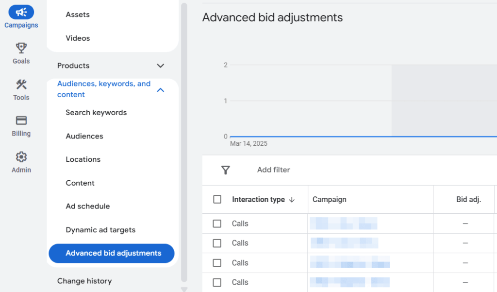 Screenshot of a Google Ads platform's "Advanced Bid Adjustments" page. The left menu features navigation options like "Campaigns" and "Tools." The main area displays a table with columns for "Interaction type," "Campaign," and "Bid adj.," essential for optimizing Call Ads.
