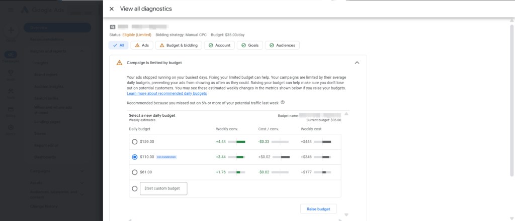 Screenshot of a Google Ads diagnostics page showing a campaign limited by budget. Advertisers can explore budget options, potential weekly clicks, and costs. The Performance Diagnostics Tool recommends increasing the budget to optimize Google Search Campaigns for improved performance.