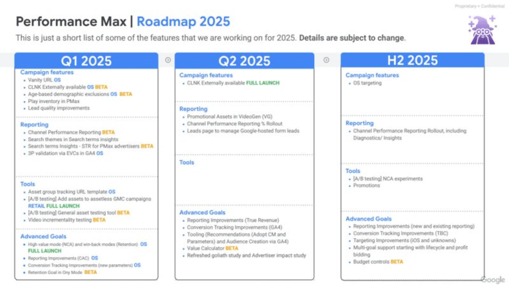 Introducing the "PMAX 2025 Roadmap," a detailed guide outlining features for Q1, Q2, and H2 of 2025. Explore campaign enhancements, reporting, advanced goals, and Budget Tools with mentions of beta and full launches. Note: Details are subject to change.