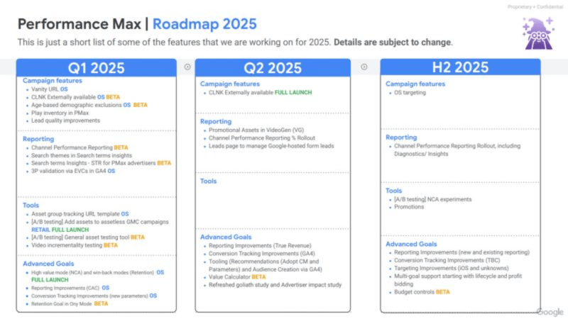 Introducing the "PMAX 2025 Roadmap," a detailed guide outlining features for Q1, Q2, and H2 of 2025. Explore campaign enhancements, reporting, advanced goals, and Budget Tools with mentions of beta and full launches. Note: Details are subject to change.