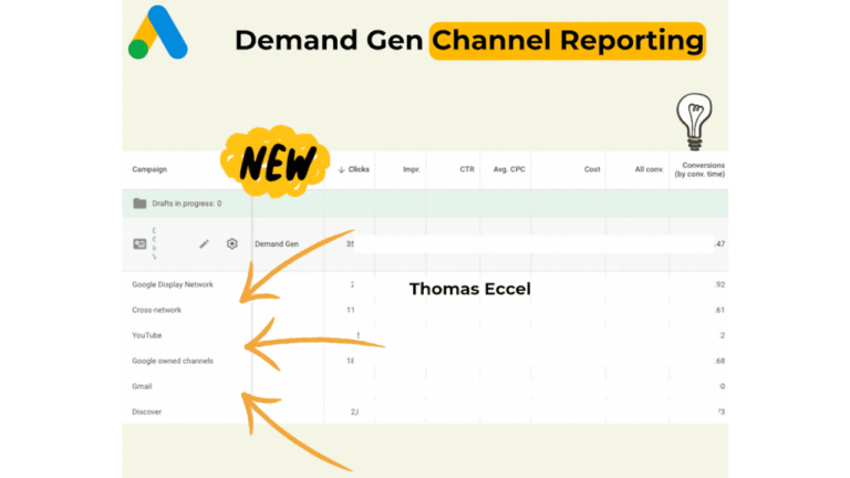 The image showcases a report titled "Demand Gen Channel Reporting," featuring a Google Ads logo. A table presents performance insights, with highlighted channels like Demand Gen and Google Display Network. Arrows and a "New" label emphasize YouTube, while the name Thomas Eccel appears prominently.