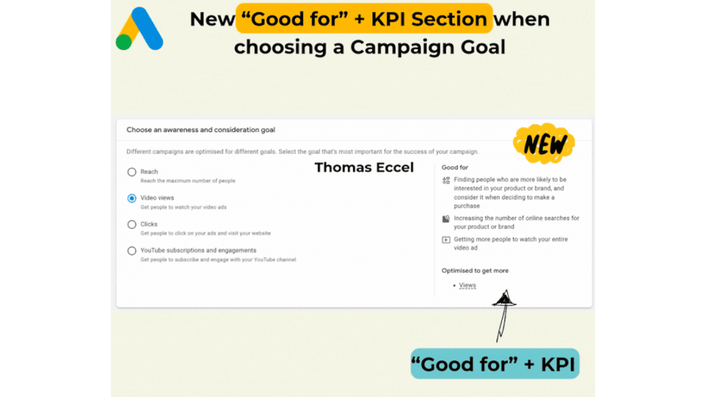 Screenshot of a webpage showcasing Google Ads' revamped "Good for" and KPI Labels section for selecting campaign goals. It features multimedia options like video views, highlights new attributes, and offers a layout optimized for refining campaign strategies.