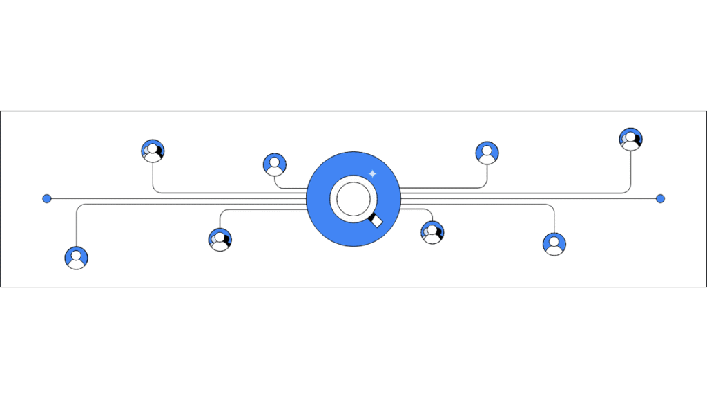 A central blue circle with a magnifying glass icon connects to smaller circles with user icons, illustrating how Google AI Max enhances search campaigns by connecting and supporting multiple users in a network.