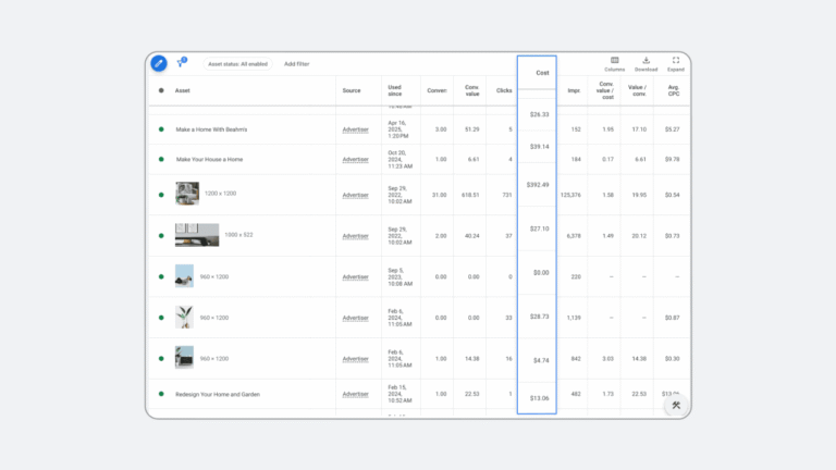 A digital advertising dashboard features Asset Reporting with a table for asset, source, date, served impressions, clicks, and cost. The “Cost” column is highlighted in blue. Some rows include images and text ad titles for Search and Display campaigns.