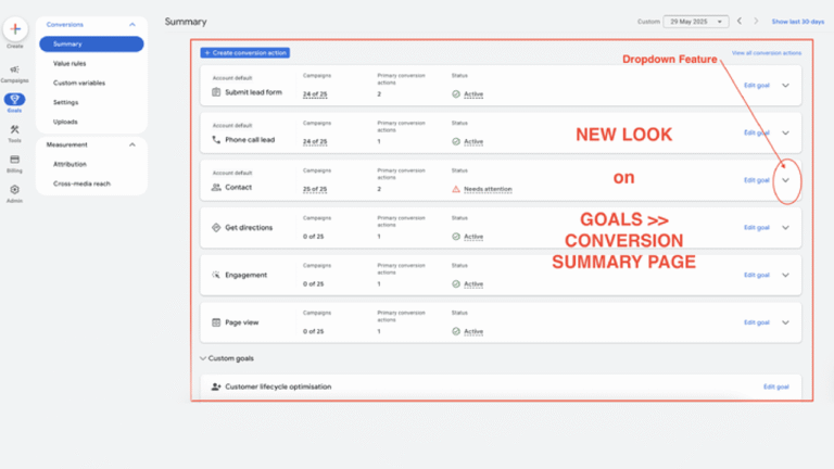 Screenshot of a redesigned interface rolling out for the conversion summary page, with labeled features like a dropdown, conversion goals, and campaign statuses for lead form, contact, engagement, and page view conversions.