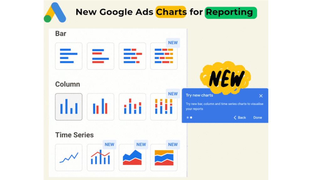 Screenshot showing the new Google Ads chart types for reports, including bar, column, and time series charts. A pop-up highlights the "Try new charts" feature, with the word "NEW" in yellow for added emphasis.