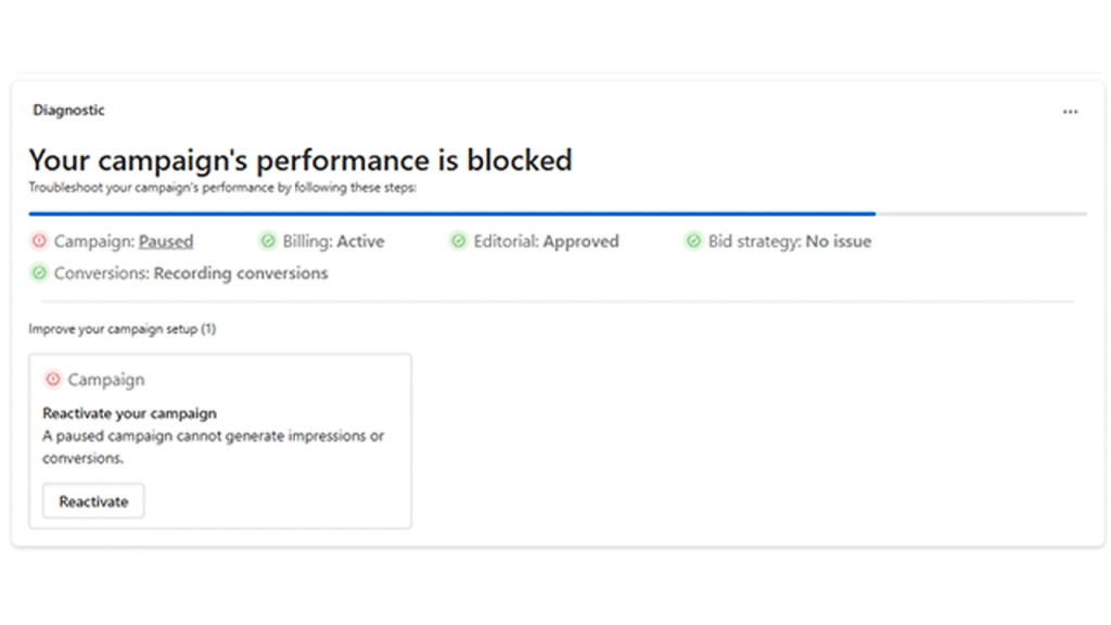 Screenshot of a dashboard showing a diagnostic message: "Your campaign's performance is blocked." The Microsoft Audience Ads campaign is paused, billing is active, editorial approved, bid strategy fine, and conversions are recording.