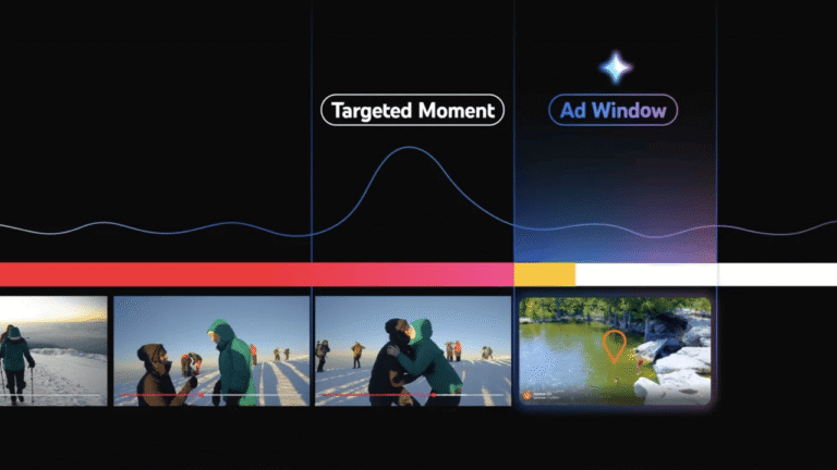 A graphic showing a timeline with photos of people outside, highlighting the "perfect moment" as the "Targeted Moment," and an "Ad Window" over an image of a person by water, illustrating targeted advertising based on peak points in video content.