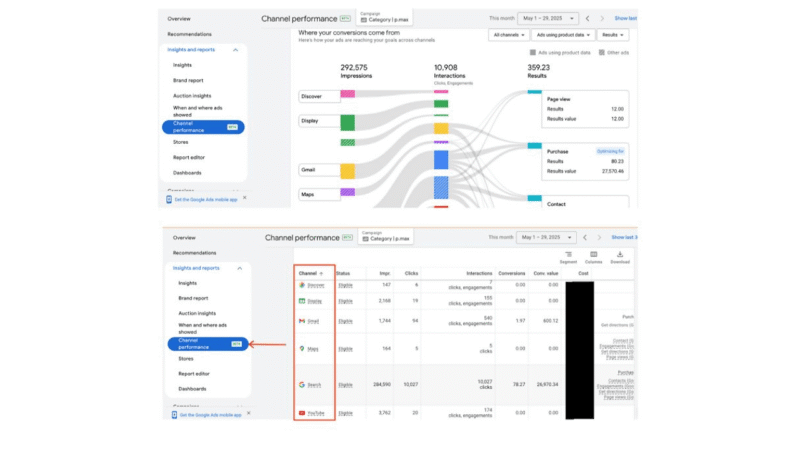 Two screenshots of a channel performance dashboard highlight marketing channels, impressions, interactions, and results. Featuring PMax Channels Reporting, the top image has a flow chart; the bottom shows a transparent table with channel statistics.