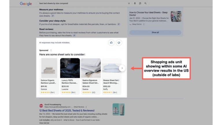 A Google search results page for "best bed sheets by size compared" features Shopping Ads in AI highlighted next to AI Overviews. A red arrow points to the Shopping Ads unit with an explanatory label.