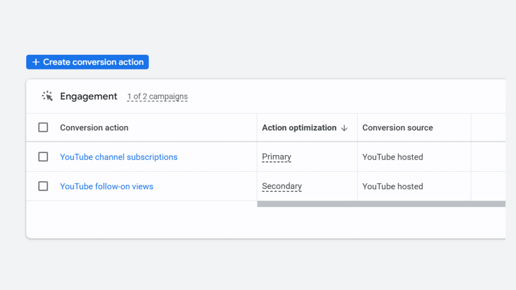 A dashboard displays two Conversion Actions: "YouTube channel subscriptions" as Primary and "YouTube Follow-On Views" as Secondary, both sourced from YouTube. Ideal for optimizing your YouTube SEO strategy.