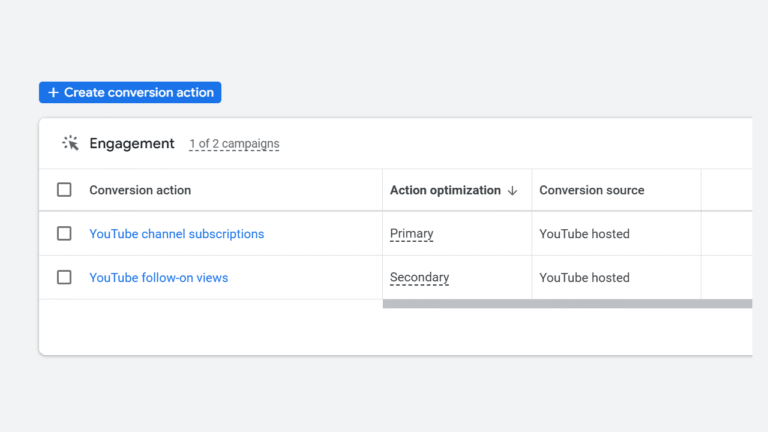A dashboard displays two Conversion Actions: "YouTube channel subscriptions" as Primary and "YouTube Follow-On Views" as Secondary, both sourced from YouTube. Ideal for optimizing your YouTube SEO strategy.