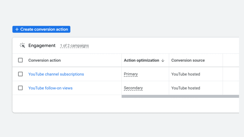 A dashboard displays two Conversion Actions: "YouTube channel subscriptions" as Primary and "YouTube Follow-On Views" as Secondary, both sourced from YouTube. Ideal for optimizing your YouTube SEO strategy.