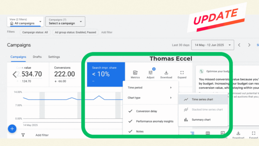 A digital dashboard showing Google Ads campaign analytics with graphs, Cleaner Metric Blocks, and options like export and download. A green outline highlights a pop-up menu. "UPDATE" is written in red on a sticker in the top right corner.