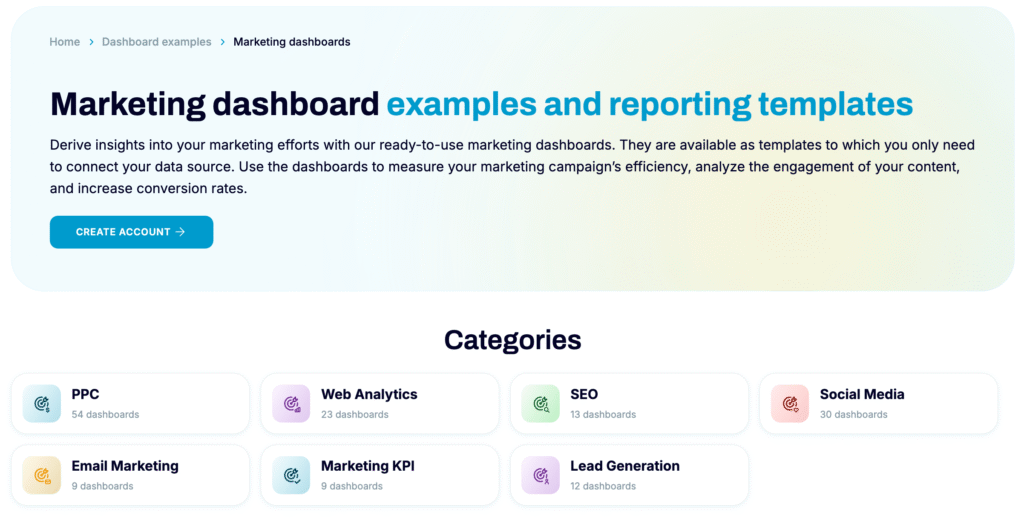A marketing dashboard webpage offers PPC Reporting examples, AI Insights, and reporting templates, with a blue “Create Account” button and category cards for Web Analytics, SEO, Social Media, Email Marketing, Marketing KPI, and Lead Generation.