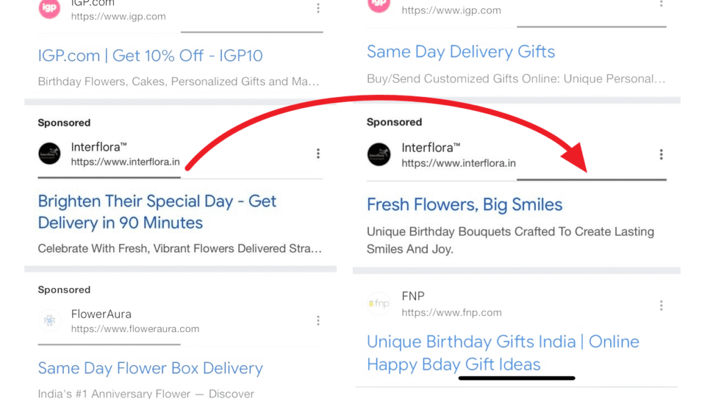 A red curved arrow points from a Google Ads campaign titled "Brighten Their Special Day - Get Delivery in 90 Minutes" to another ad, "Fresh Flowers, Big Smiles," on a webpage showcasing flower delivery services with an interactive slider.