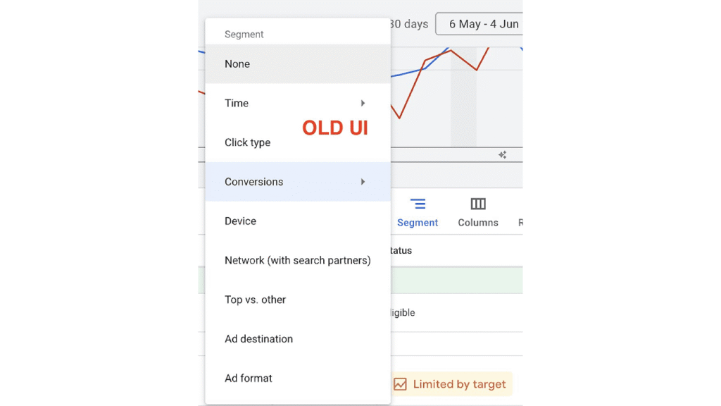 Dropdown menu from an older Google Ads UI of an analytics platform, showing options like Time, Click type, Conversions, Device, and more with "OLD UI" highlighted in red text. A line graph appears in the background.