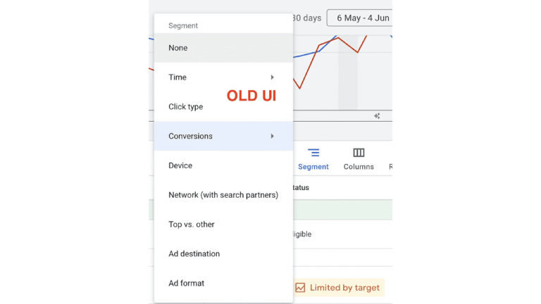 Dropdown menu from an older Google Ads UI of an analytics platform, showing options like Time, Click type, Conversions, Device, and more with "OLD UI" highlighted in red text. A line graph appears in the background.