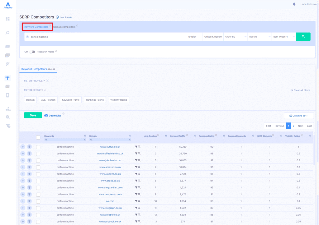 Adzoola’s keyword research tool displays search results for "coffee machine," listing competitor domains, average position, keyword data, PPC metrics, traffic, ranking keywords, and visibility rating in a sortable table to help drive results.