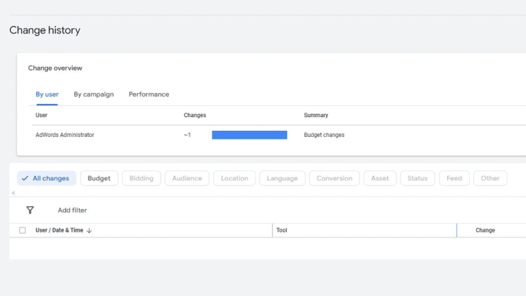 A screenshot of a "Change history" dashboard in Google Ads, showing an overview tab with filters for user, campaign, and performance. Changes made by an AdWords Administrator are listed as budget changes, with filter options below.