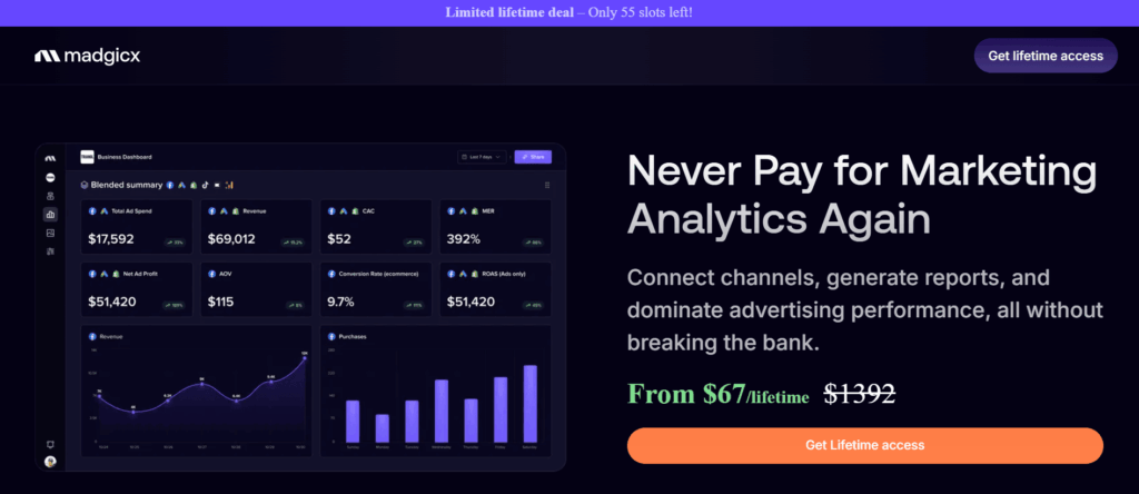 A website ad for Madgicx marketing analytics shows a dashboard with graphs and stats on the left and a promo on the right: "Never Pay for Marketing Analytics Again. Perfect for PPC Marketers. From $67/lifetime (was $1,392). Get lifetime access" with a button.